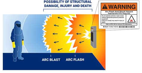 why are arc flashes dangerous